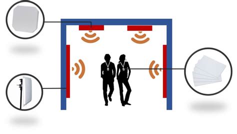 passive rfid personnel tracking|rfid tracking software.